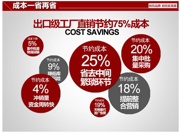 索莱德led吸顶灯灯具客厅灯现代简约卧室灯餐厅书房灯长方形灯饰tmall