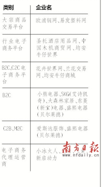 网络改变传统 "顺德品牌"崛起--24小时滚动新闻--人民网